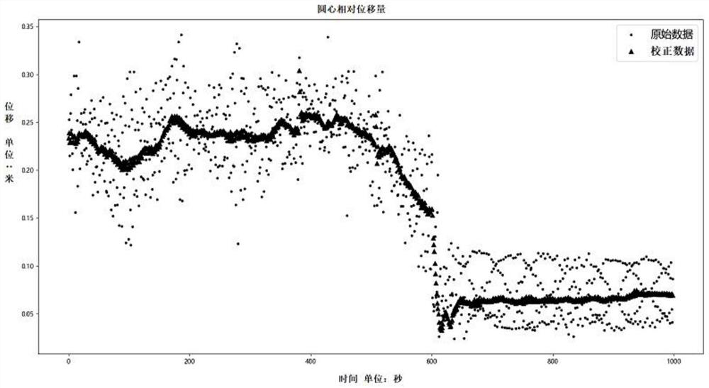 Anti-jitter correction method for fan monitoring