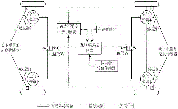 Cooperative control system and method for damping-adjustable and vehicle body height-adjustable interconnection air suspension