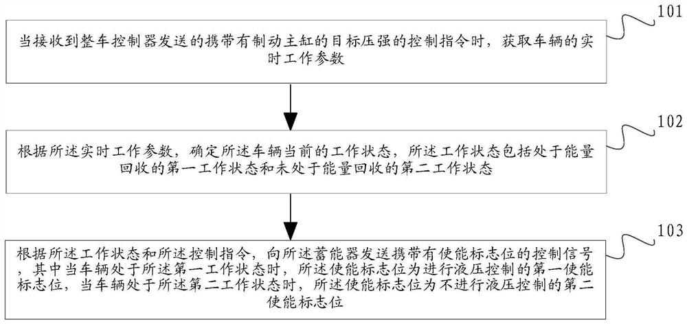 Control method and device of electric power-assisted braking system and controller