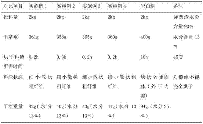 Method for treating antibiotic residues by enzymic method