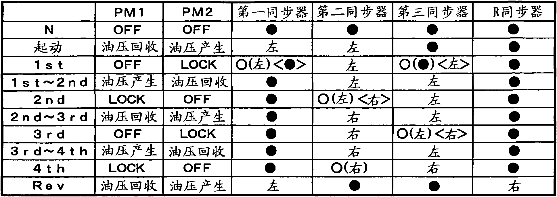 Controller of transmission of variable-capacity pump motor type