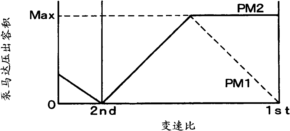 Controller of transmission of variable-capacity pump motor type