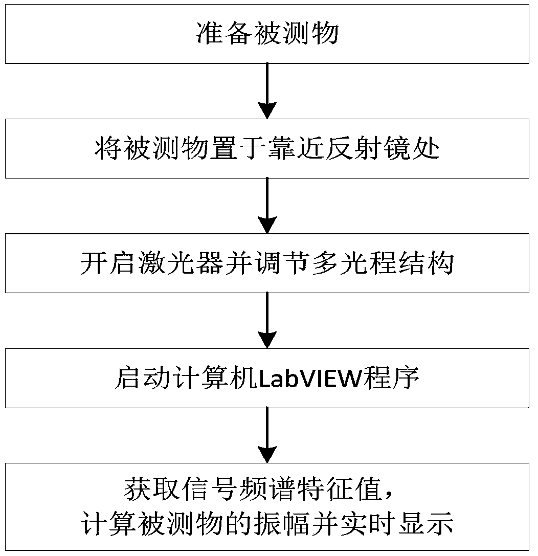 High-precision real-time amplitude measurement device and method based on self-mixing interference