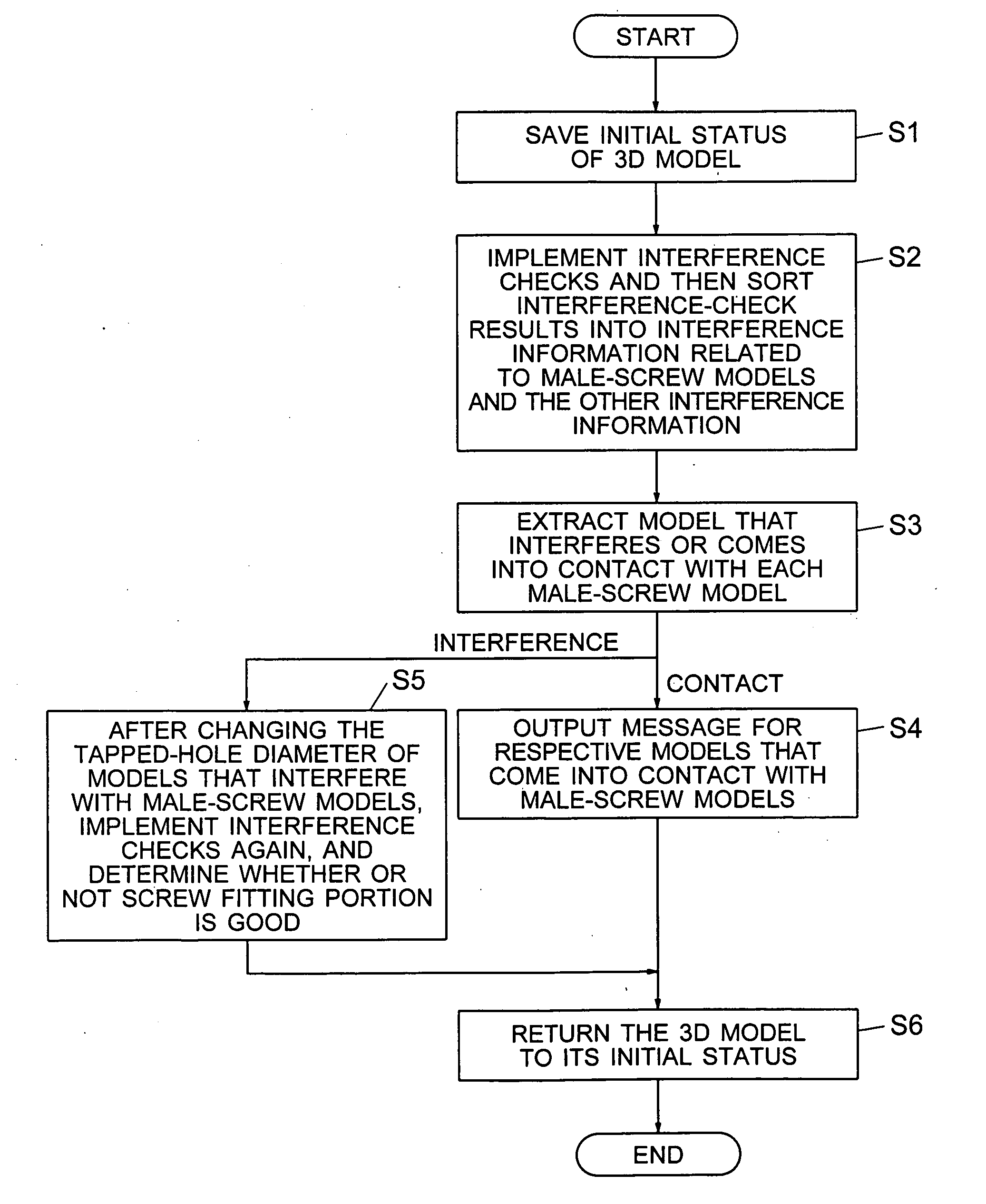 Apparatus and method for verifying model-design, and program thereof