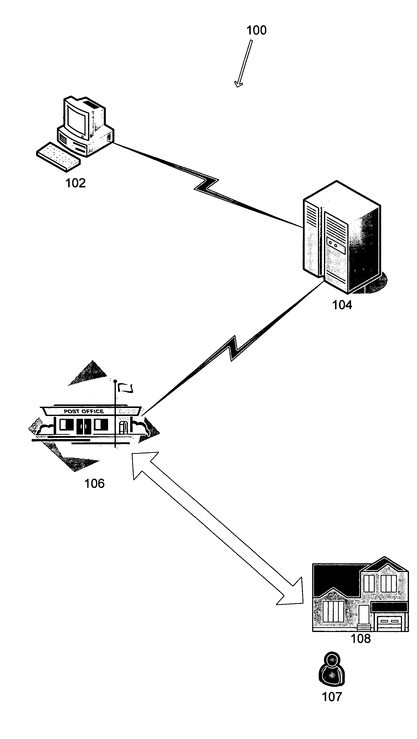 Identity verification system