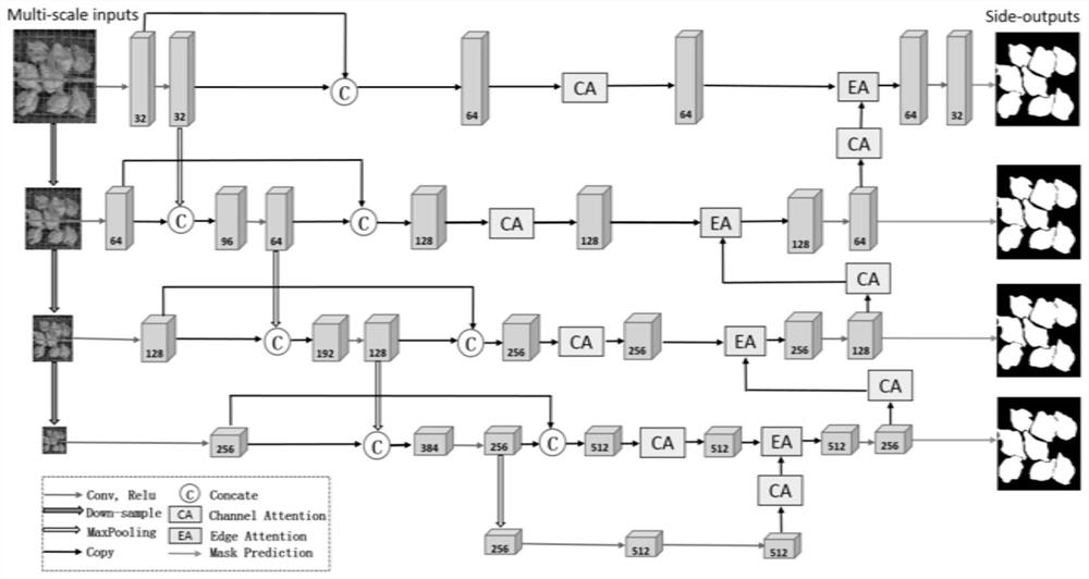 Chicken image segmentation method and system based on multi-scale attention network