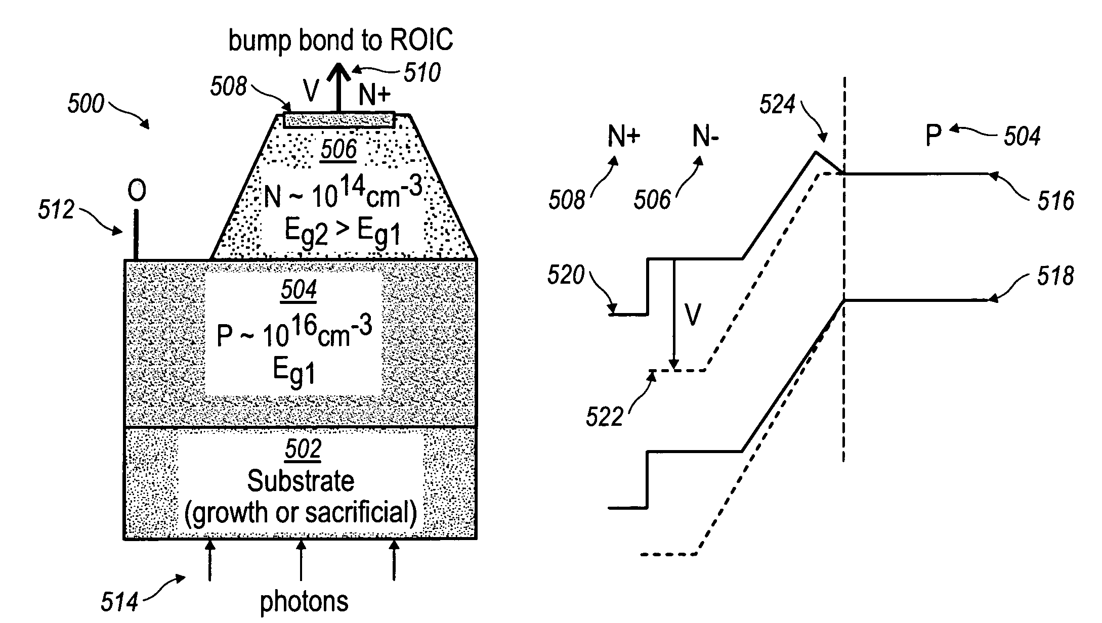 Separate absorption and detection diode for VLWIR