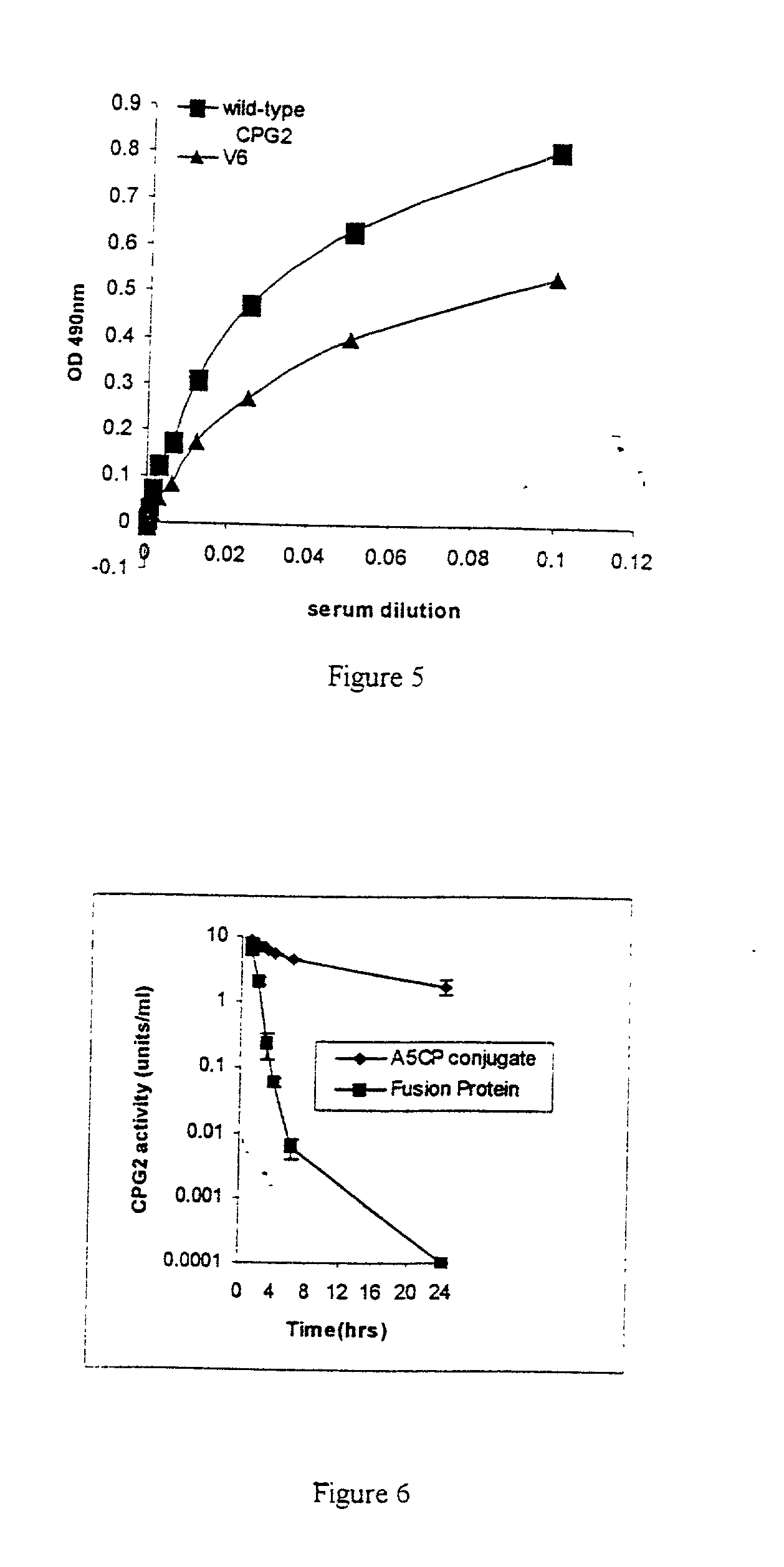 Modifided carboxypeptidase enzymes and their use