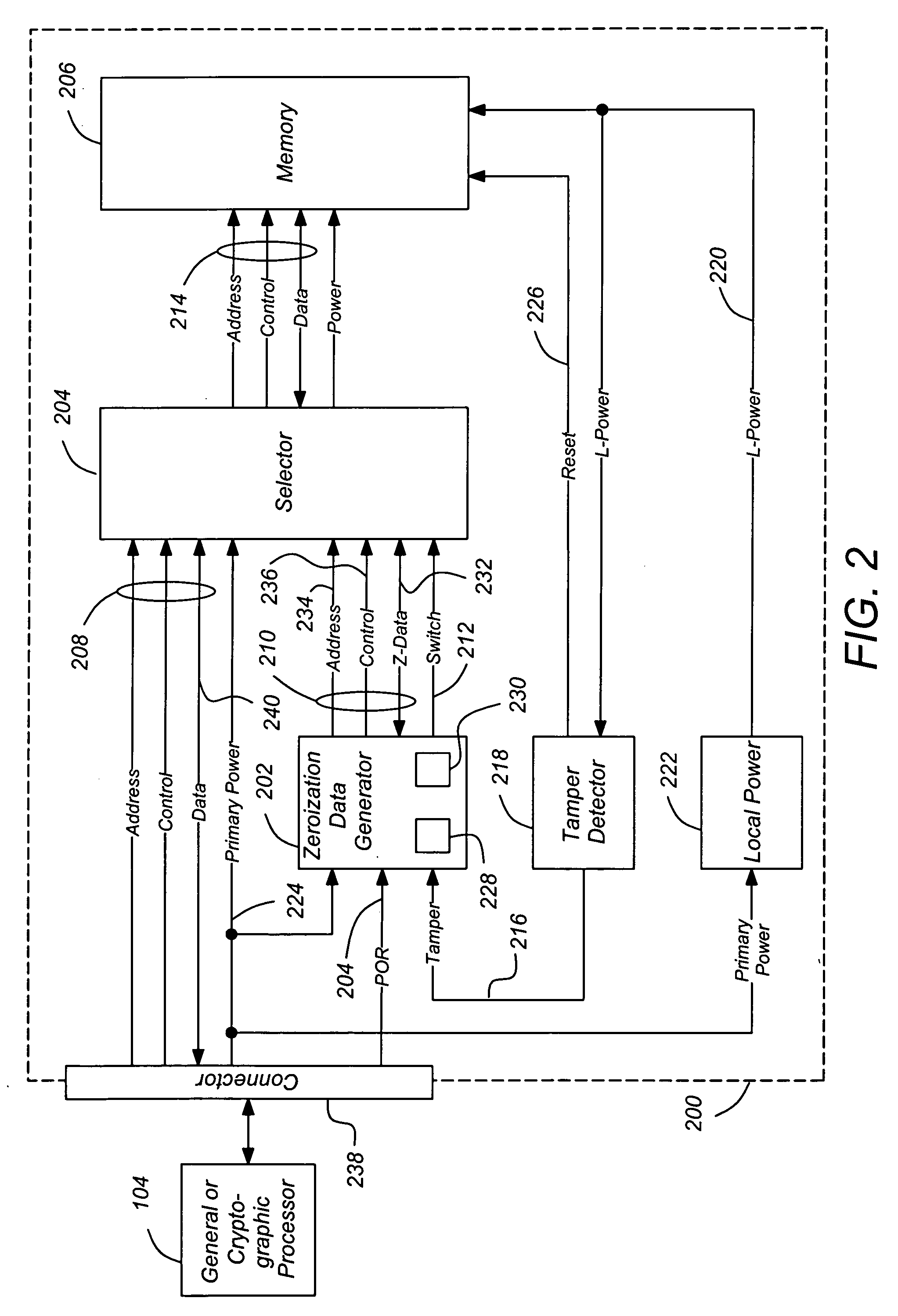 High-assurance processor active memory content protection