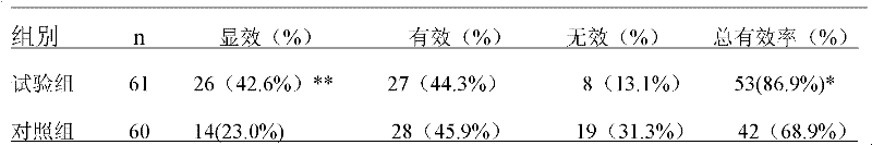 Traditional Chinese medicine composite for treating thyroid associated ophthalmopathy and preparation method thereof