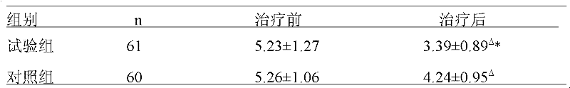 Traditional Chinese medicine composite for treating thyroid associated ophthalmopathy and preparation method thereof