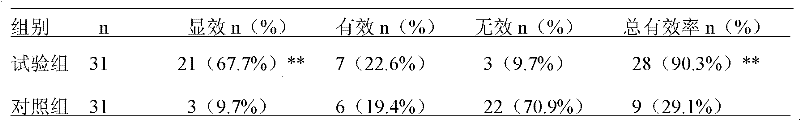 Traditional Chinese medicine composite for treating thyroid associated ophthalmopathy and preparation method thereof