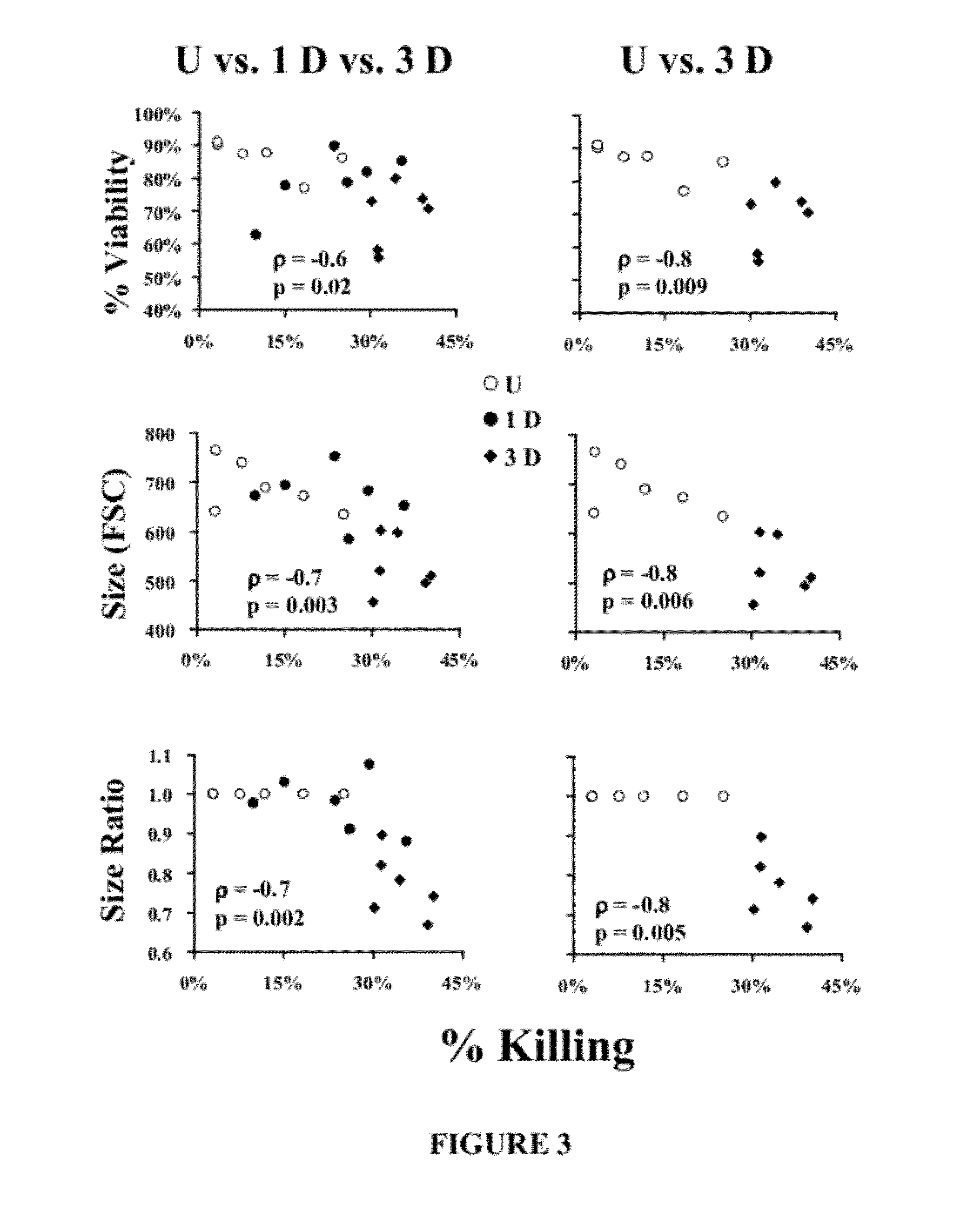 Methods for treating refractory infections in neutropenic individuals