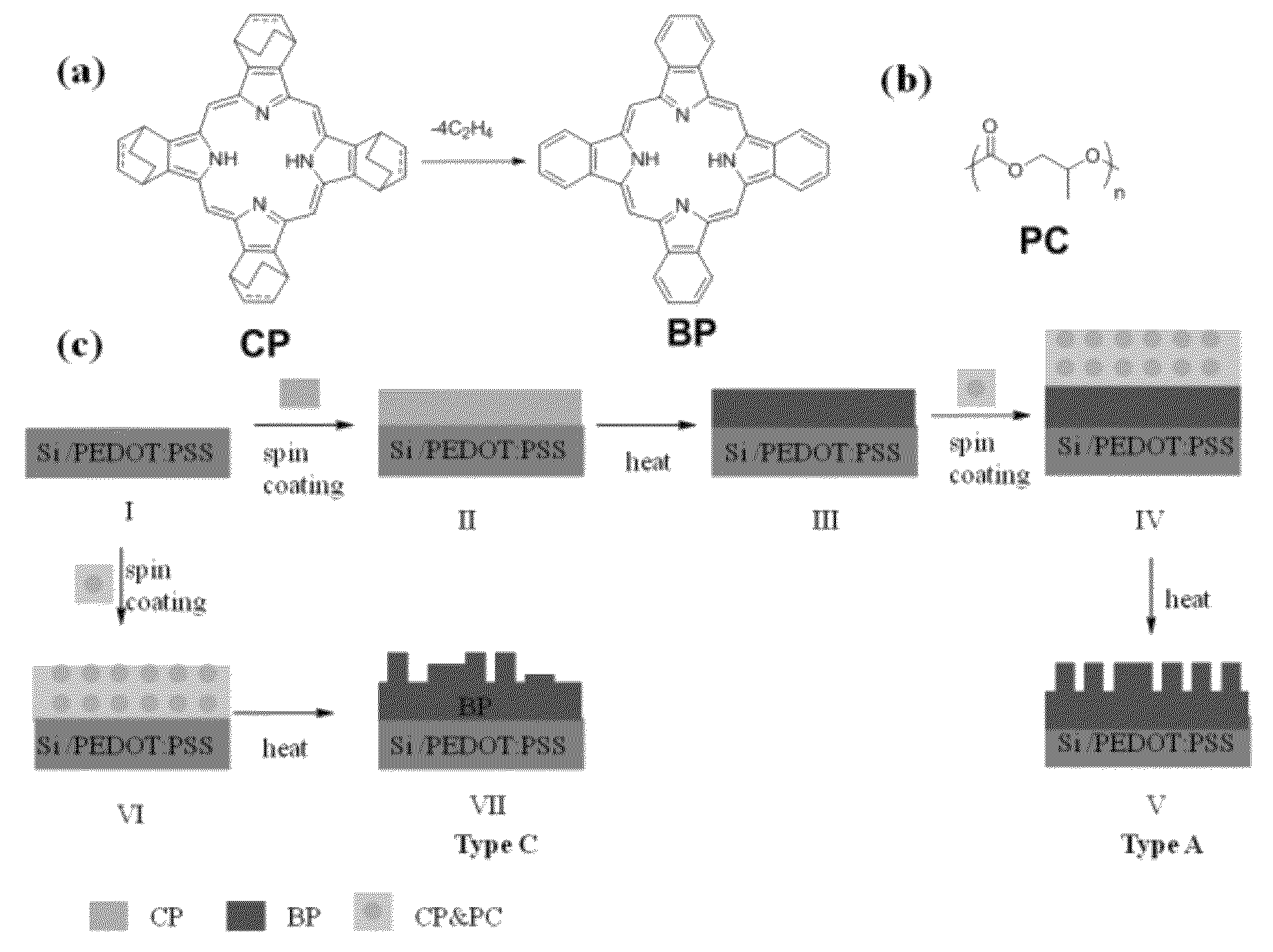 Organic electronic devices prepared using decomposable polymer additives