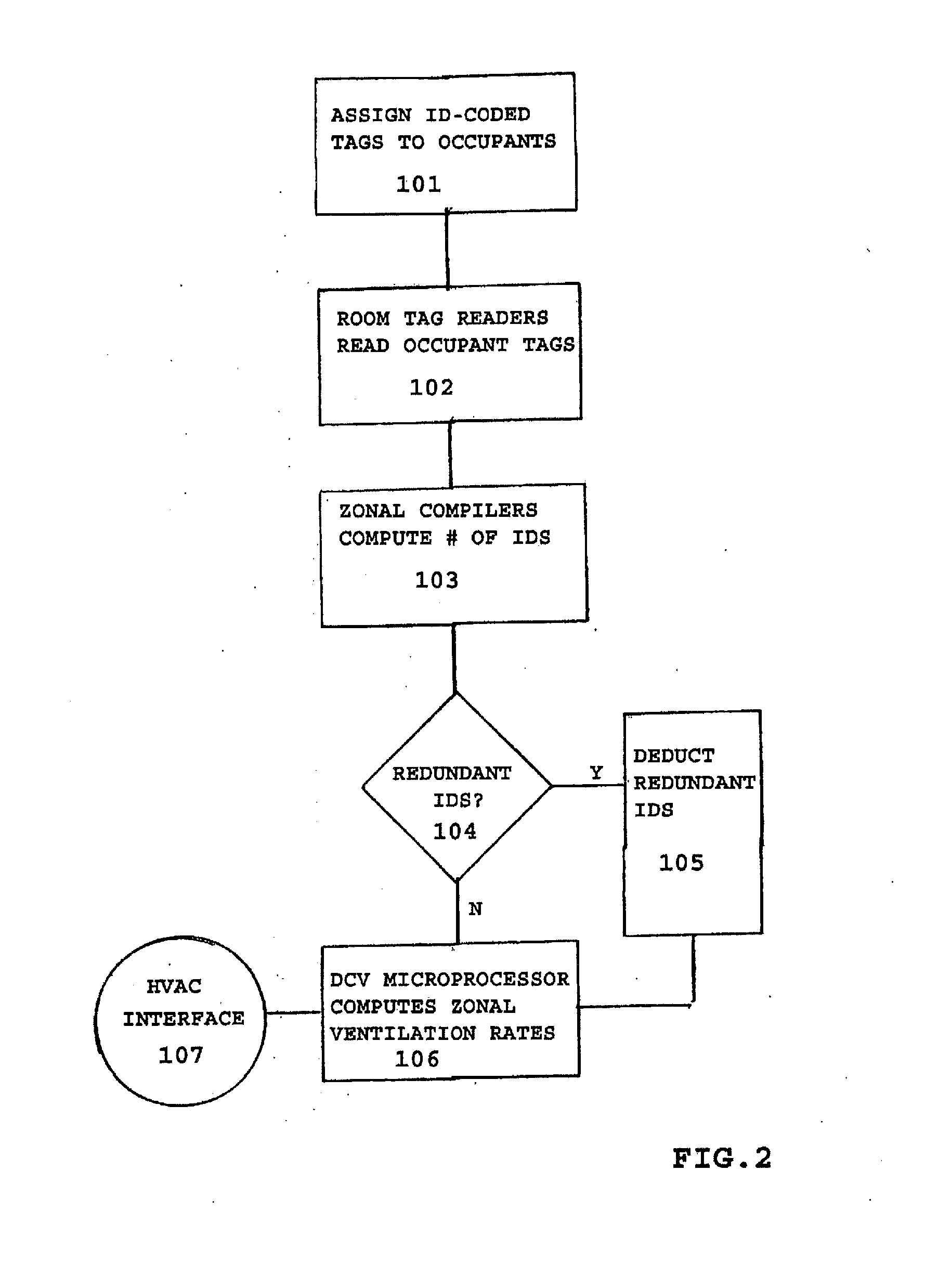 Occupancy based demand controlled utility system