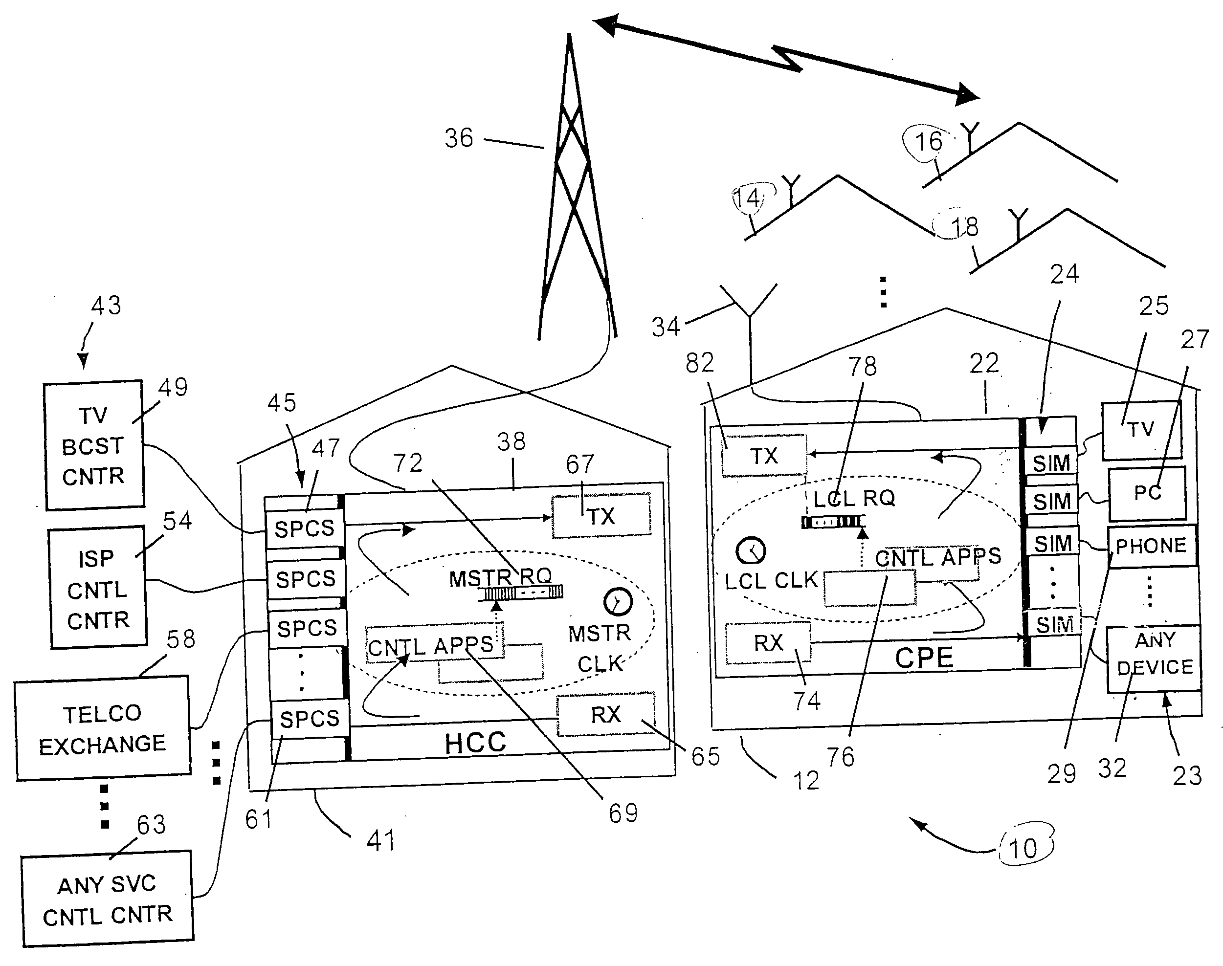 System and method for scalable multifunctional network communication