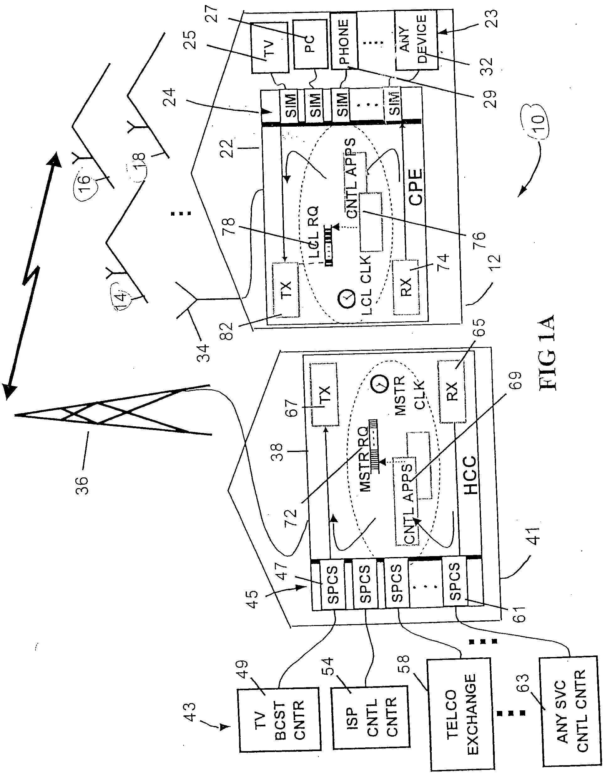 System and method for scalable multifunctional network communication