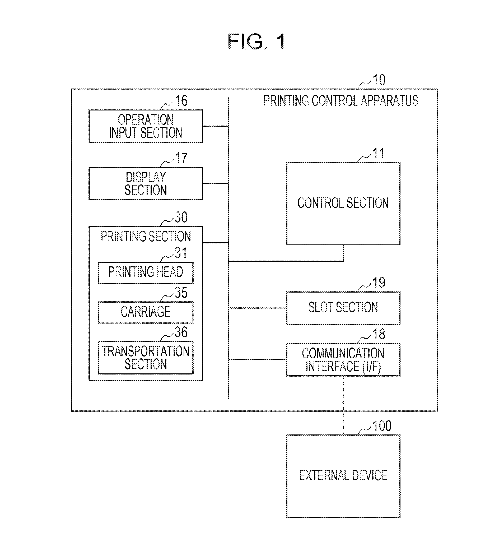 Printing control apparatus and printing control method