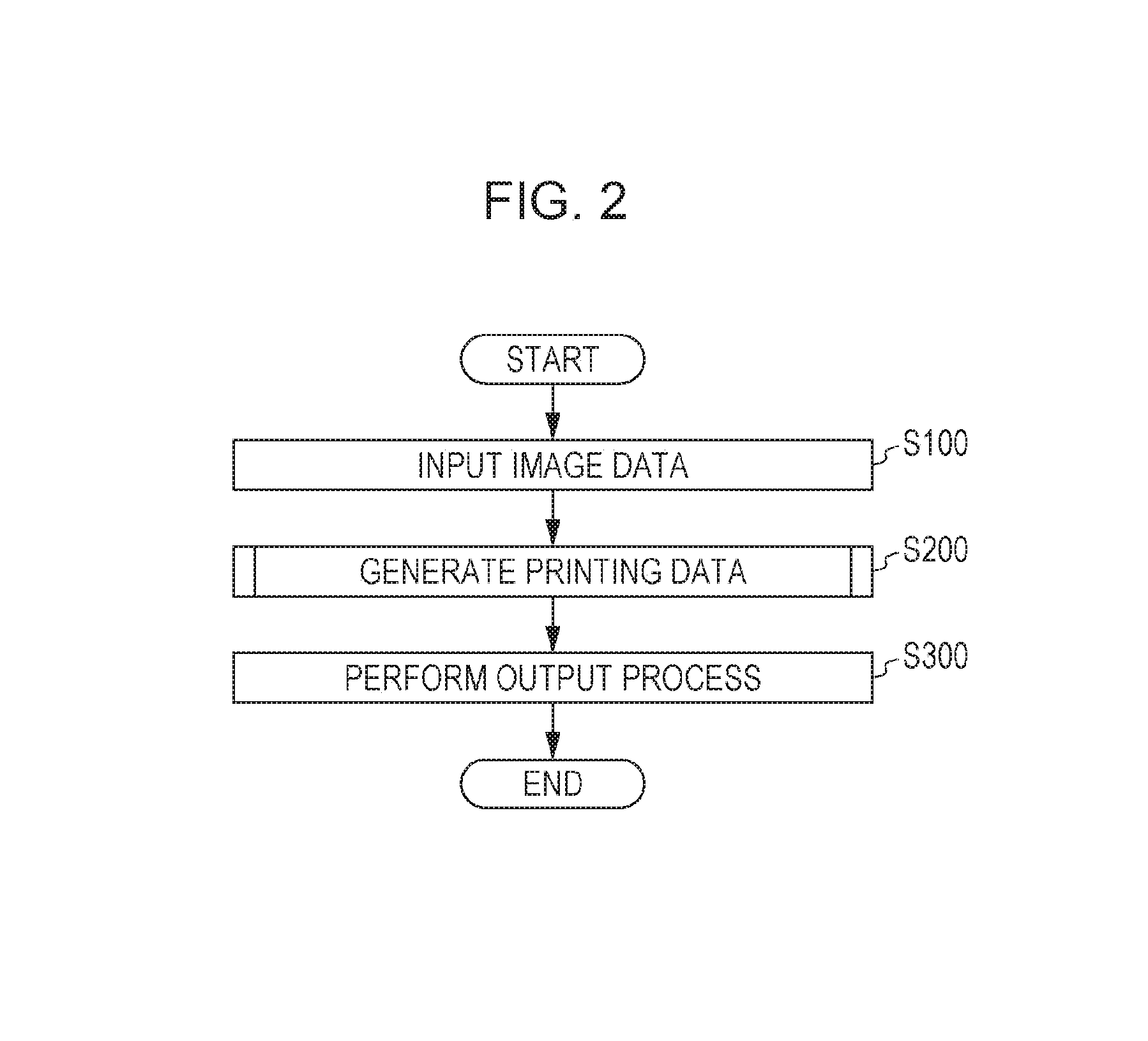 Printing control apparatus and printing control method