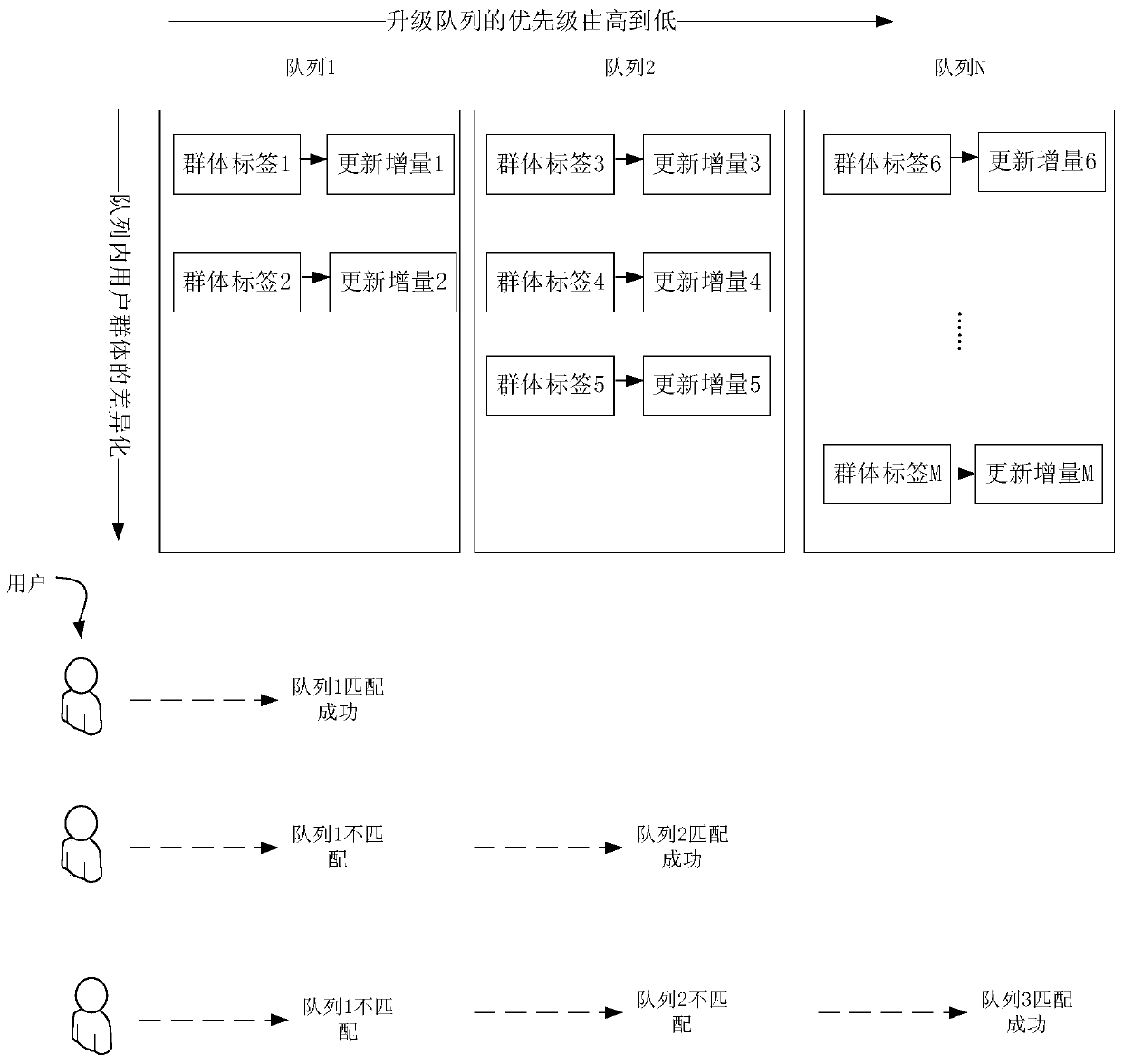 Control program increment updating method and device and electronic equipment