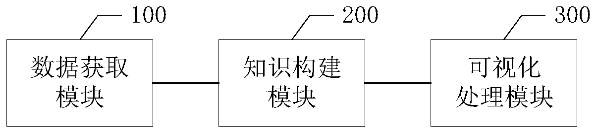 Knowledge graph construction method and related device