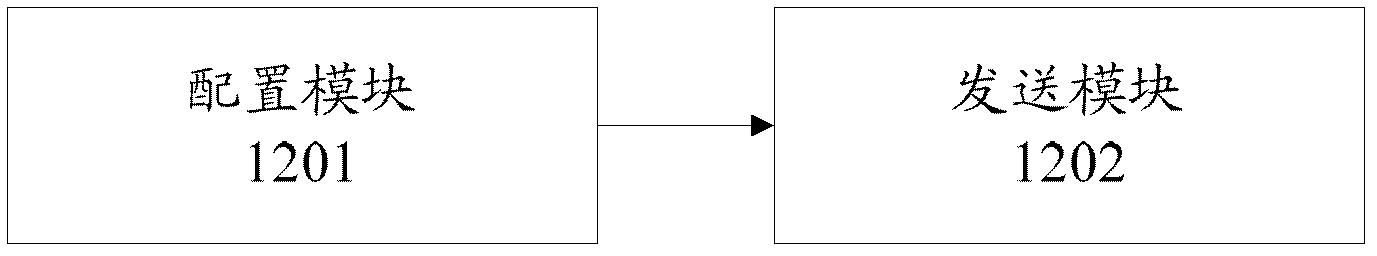 Resource allocation method and device of control channel information