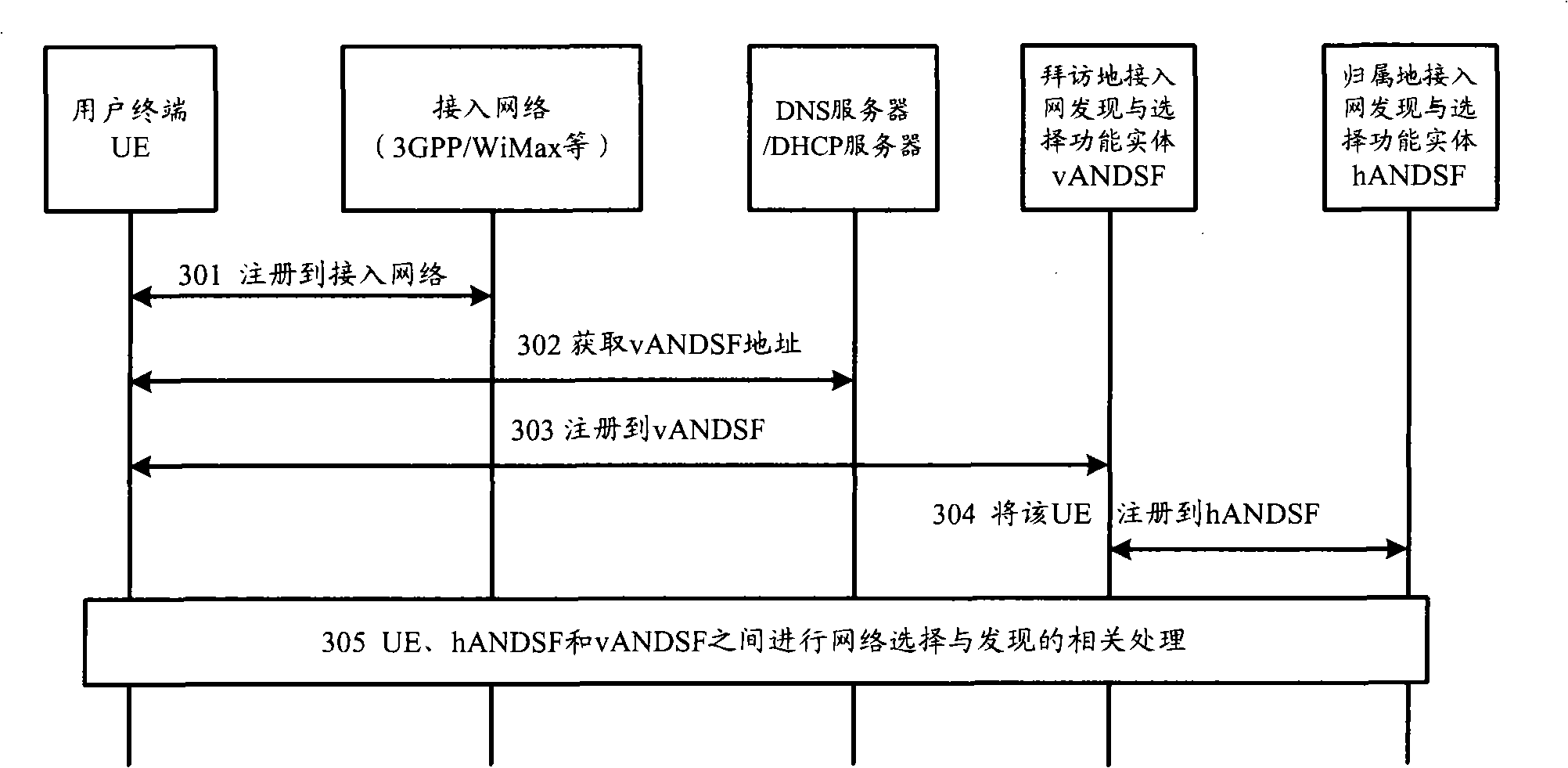 Network discovery and selection method, network system and device