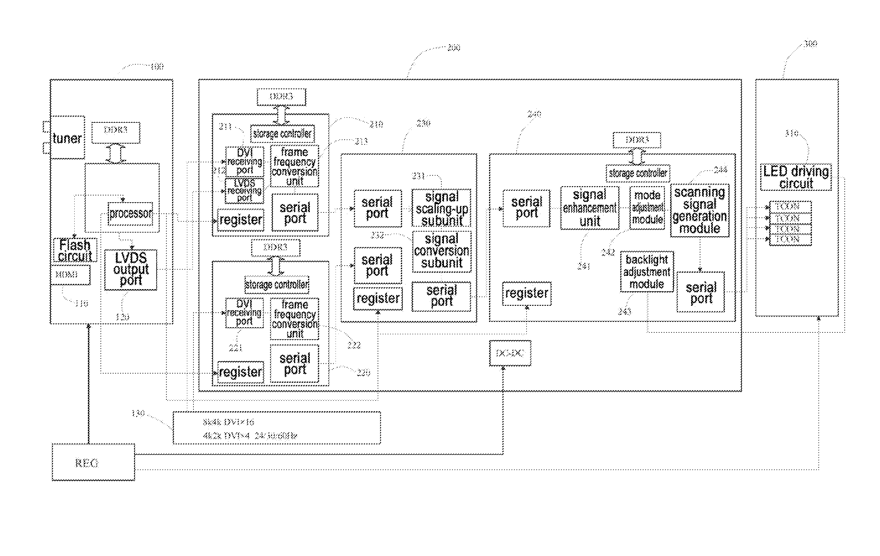 Signal processing method, signal processing system and display device