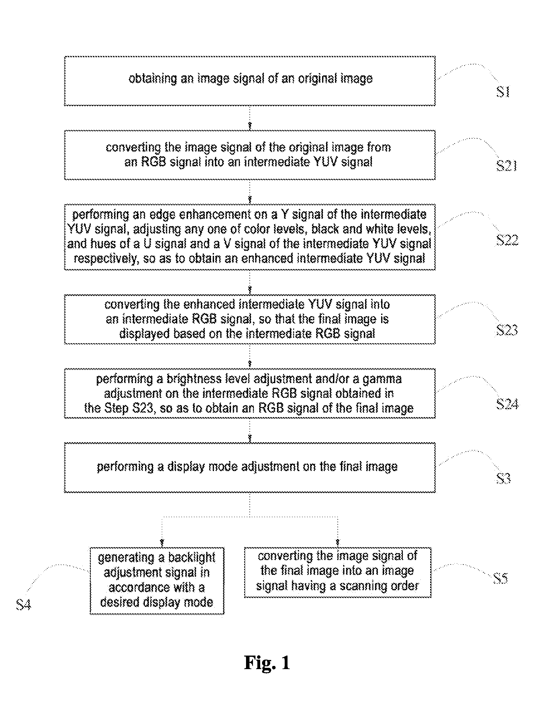 Signal processing method, signal processing system and display device