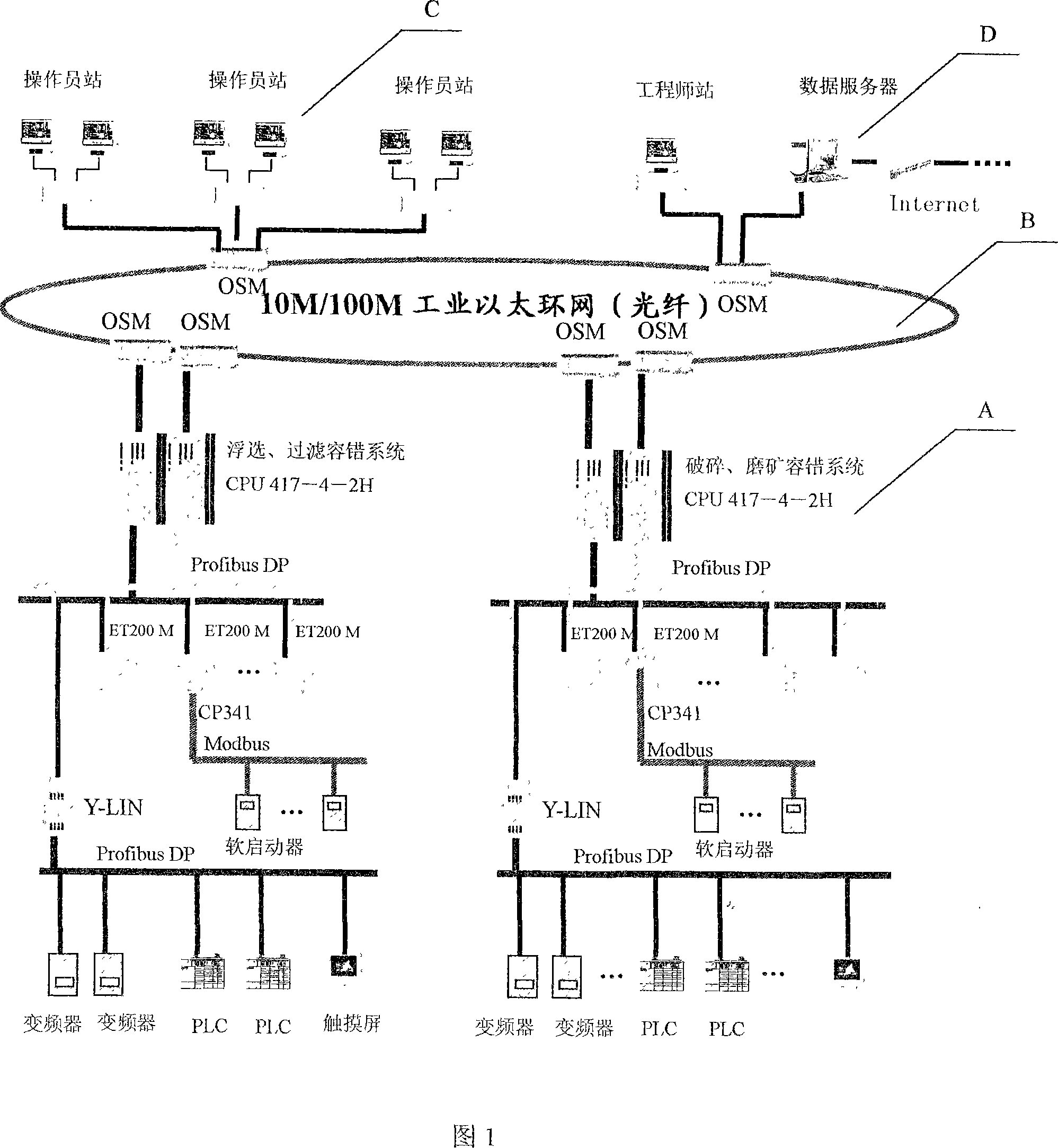 Mineral concentration full flow process automatic control method