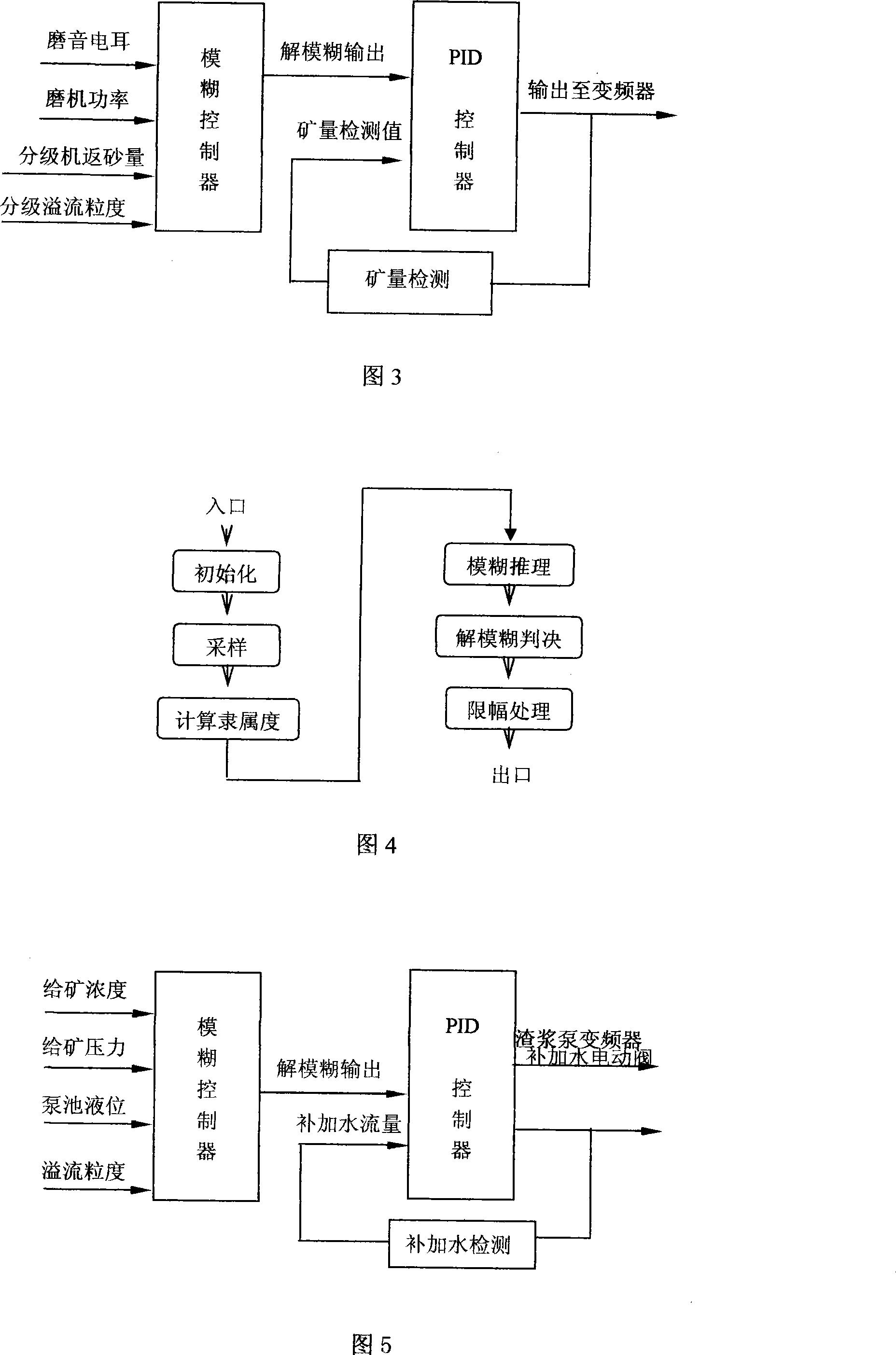 Mineral concentration full flow process automatic control method