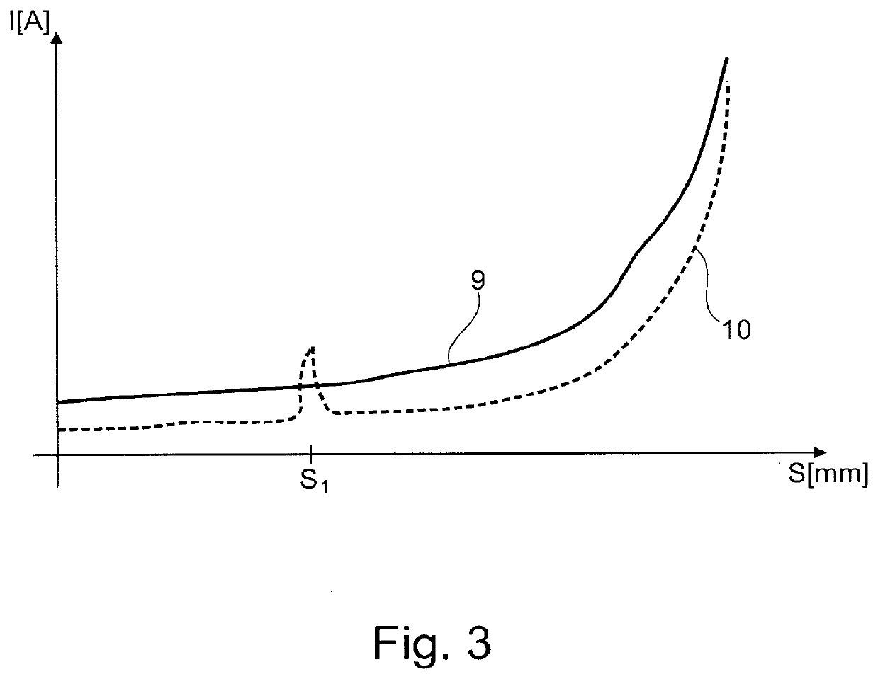 Domestic baking device and operating method