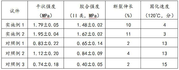 A kind of formaldehyde-free soybean protein-based adhesive and preparation method thereof