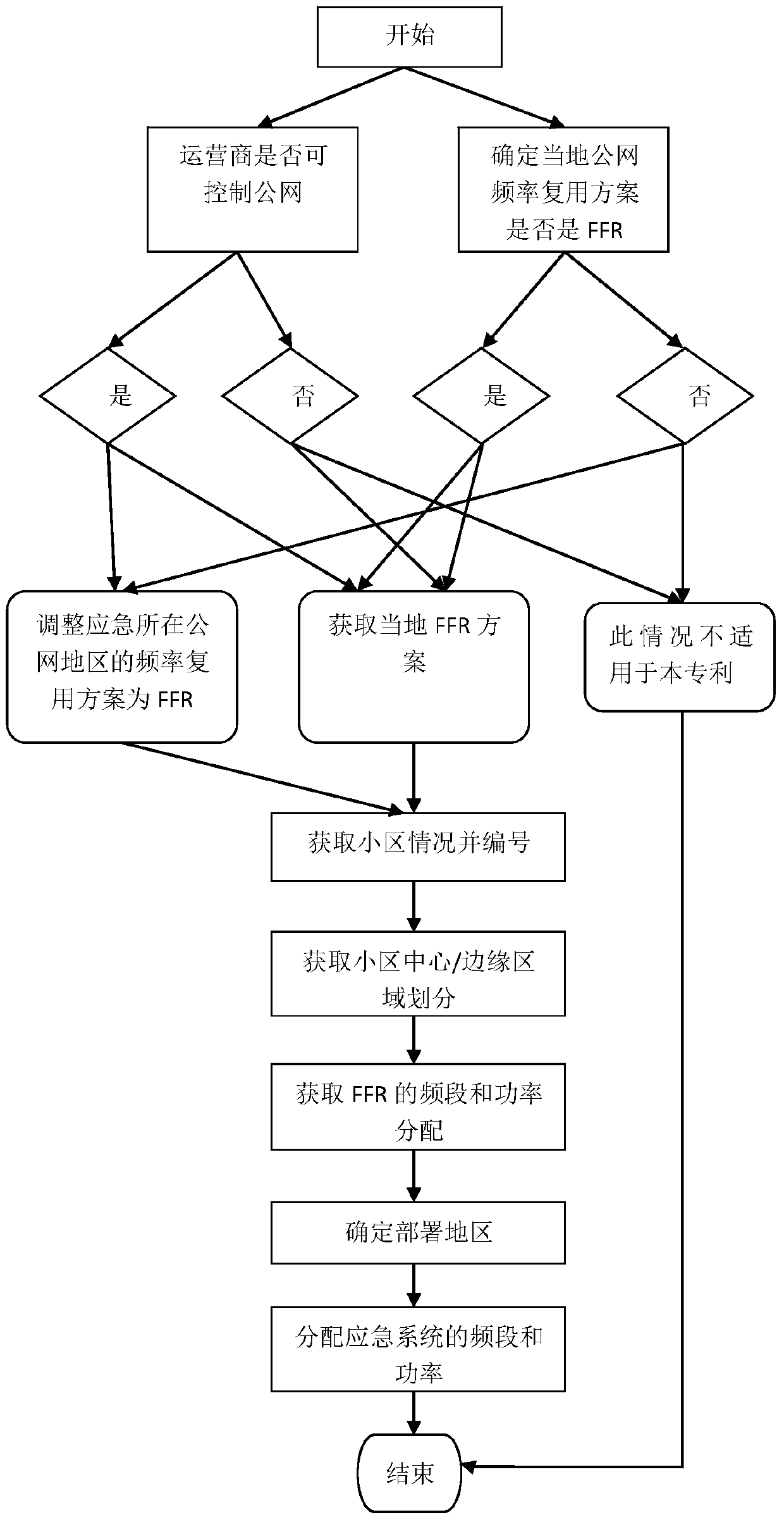 An emergency communication network deployment method and base station