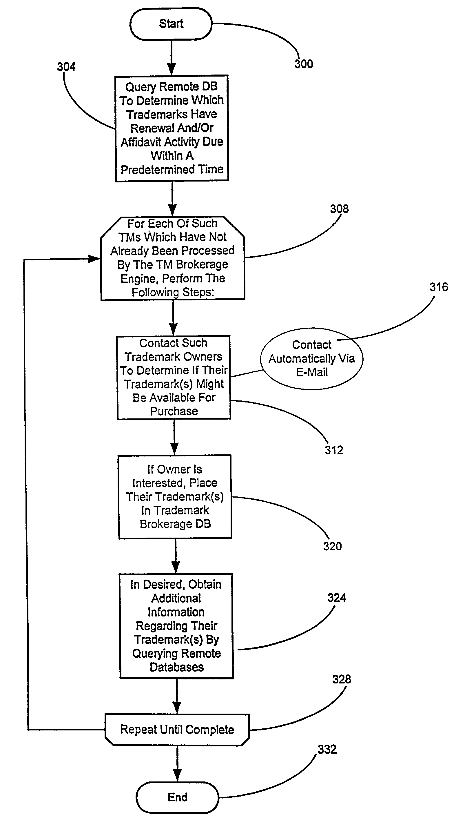 Computer-implemented trademark brokerage network