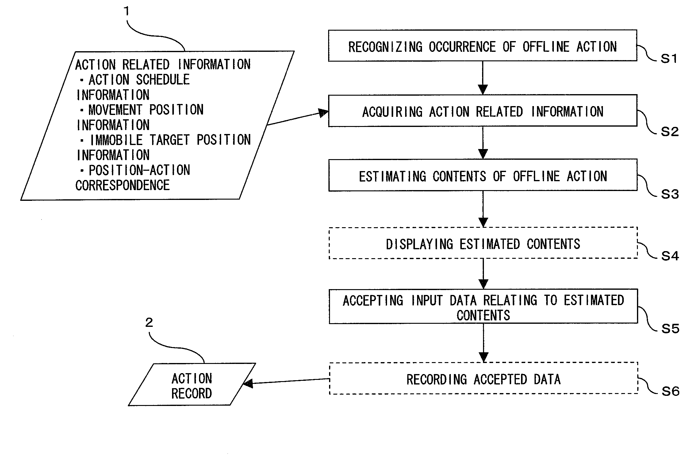 Action record support program, system, device, and method