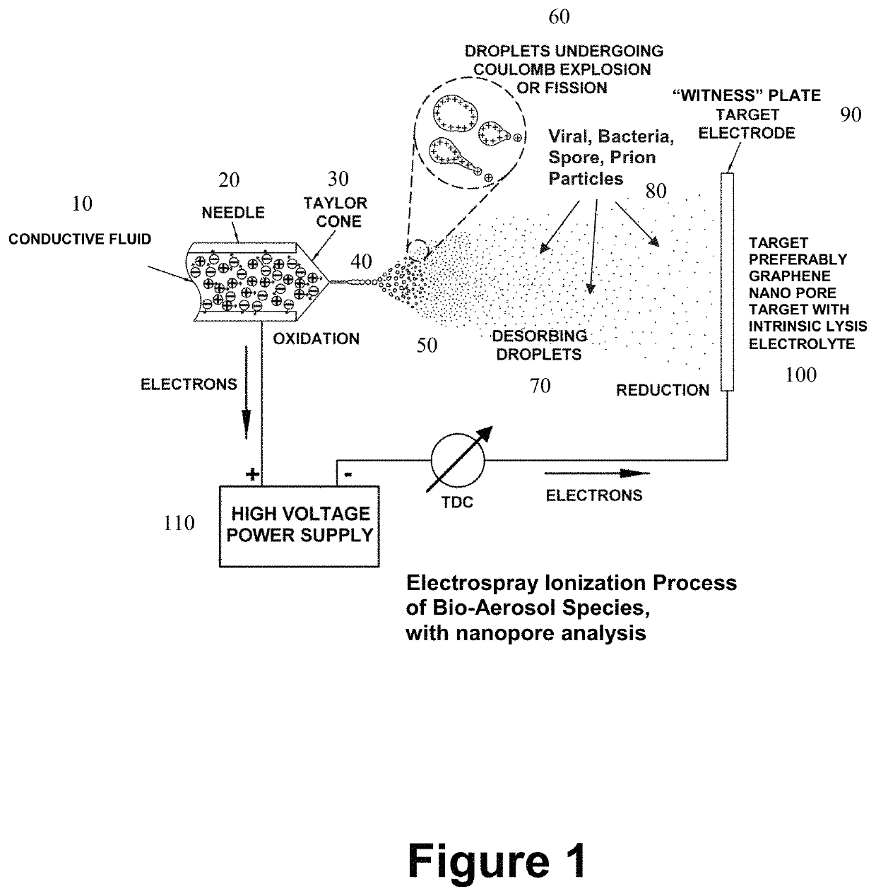 Method for analysis of aerosolized biological species in epidemic and pandemic prediction