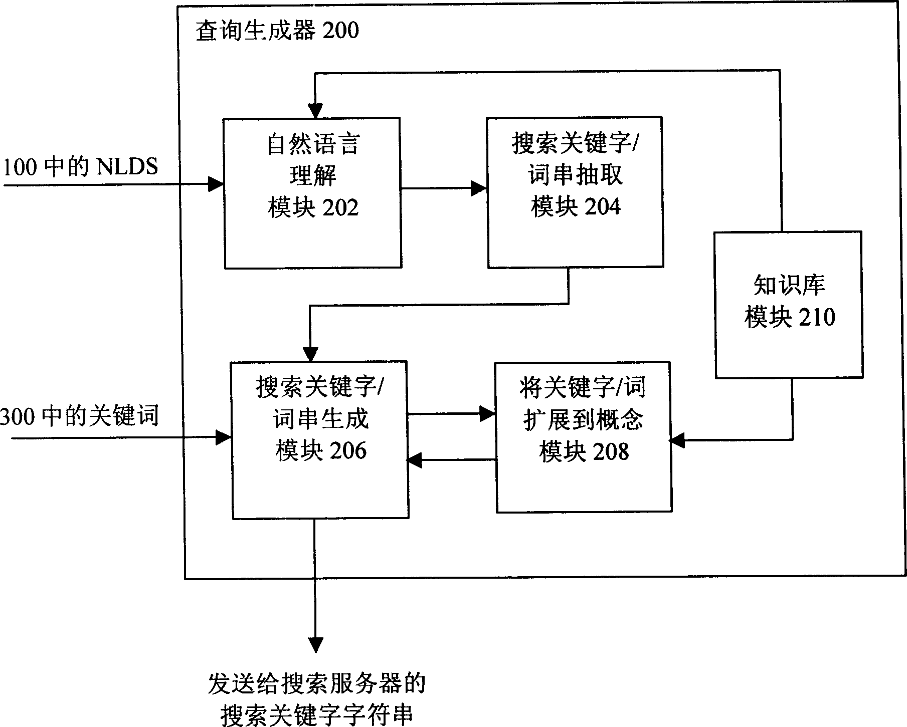 Internet and computer information retrieval and mining with intelligent conceptual filtering, visualization and automation