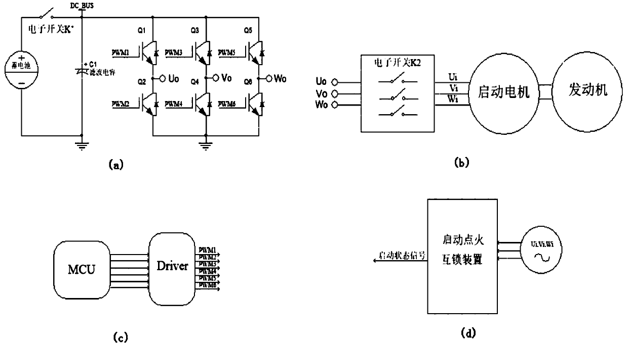 An engine igniter start interlock control system and control method thereof