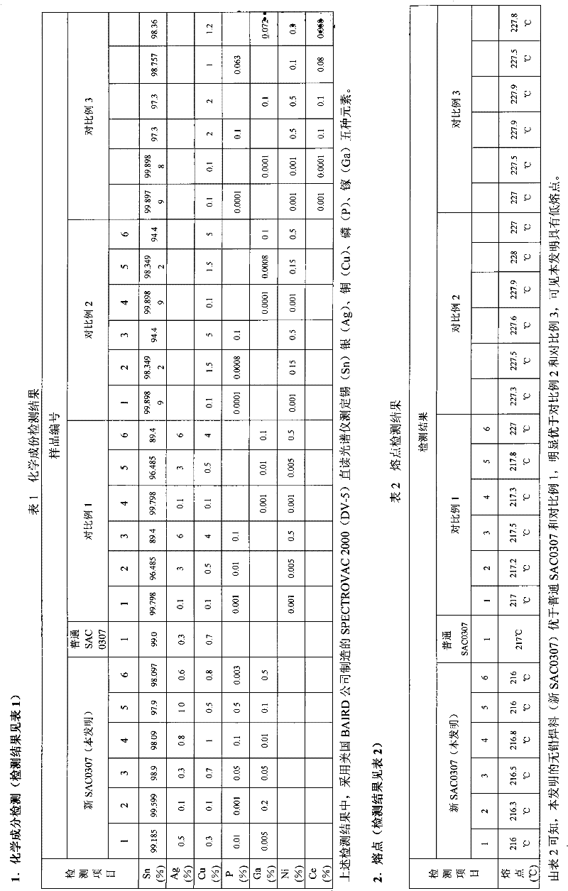 Tin-based lead-free solder and preparing method thereof