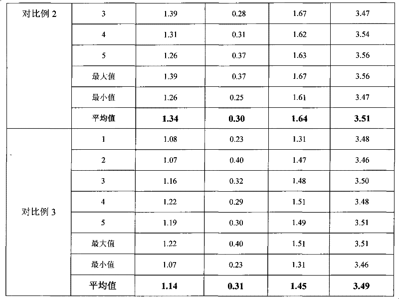 Tin-based lead-free solder and preparing method thereof