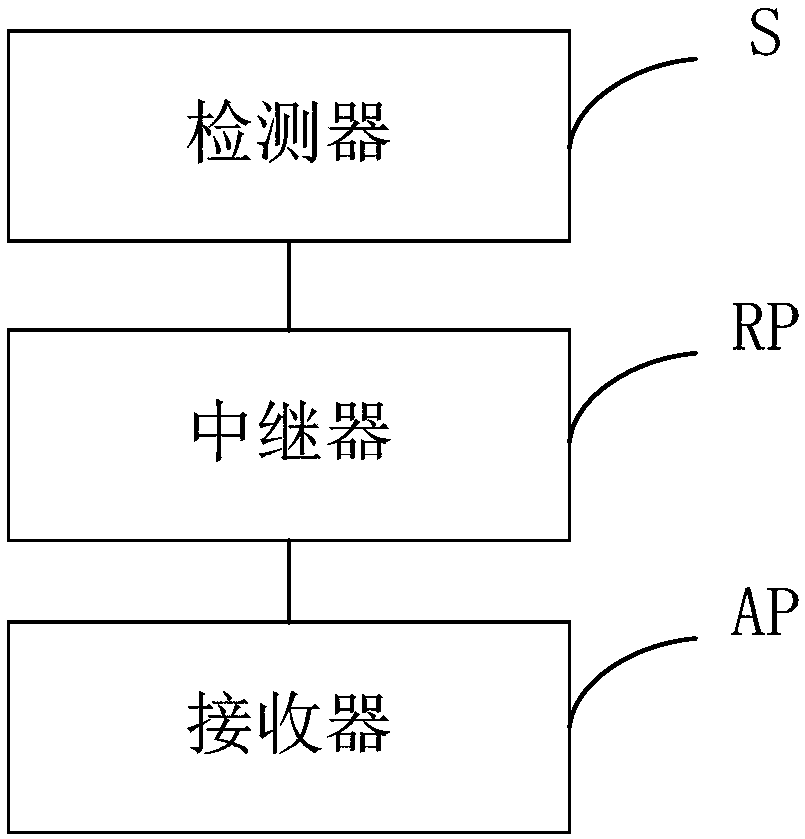 Time slot distribution method and device