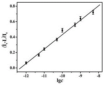 Method for preparing electrochemiluminescence immunosensor for alpha fetoprotein based on Au-g-C3N4 nanocomposite and application