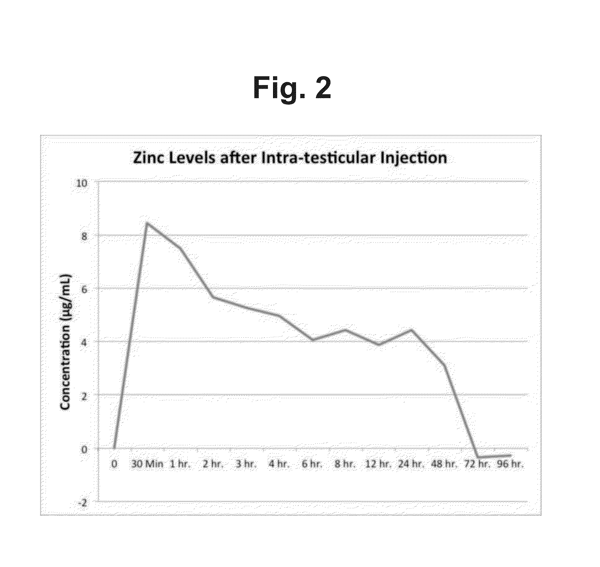 Intra-testicular Injection of Immunogens