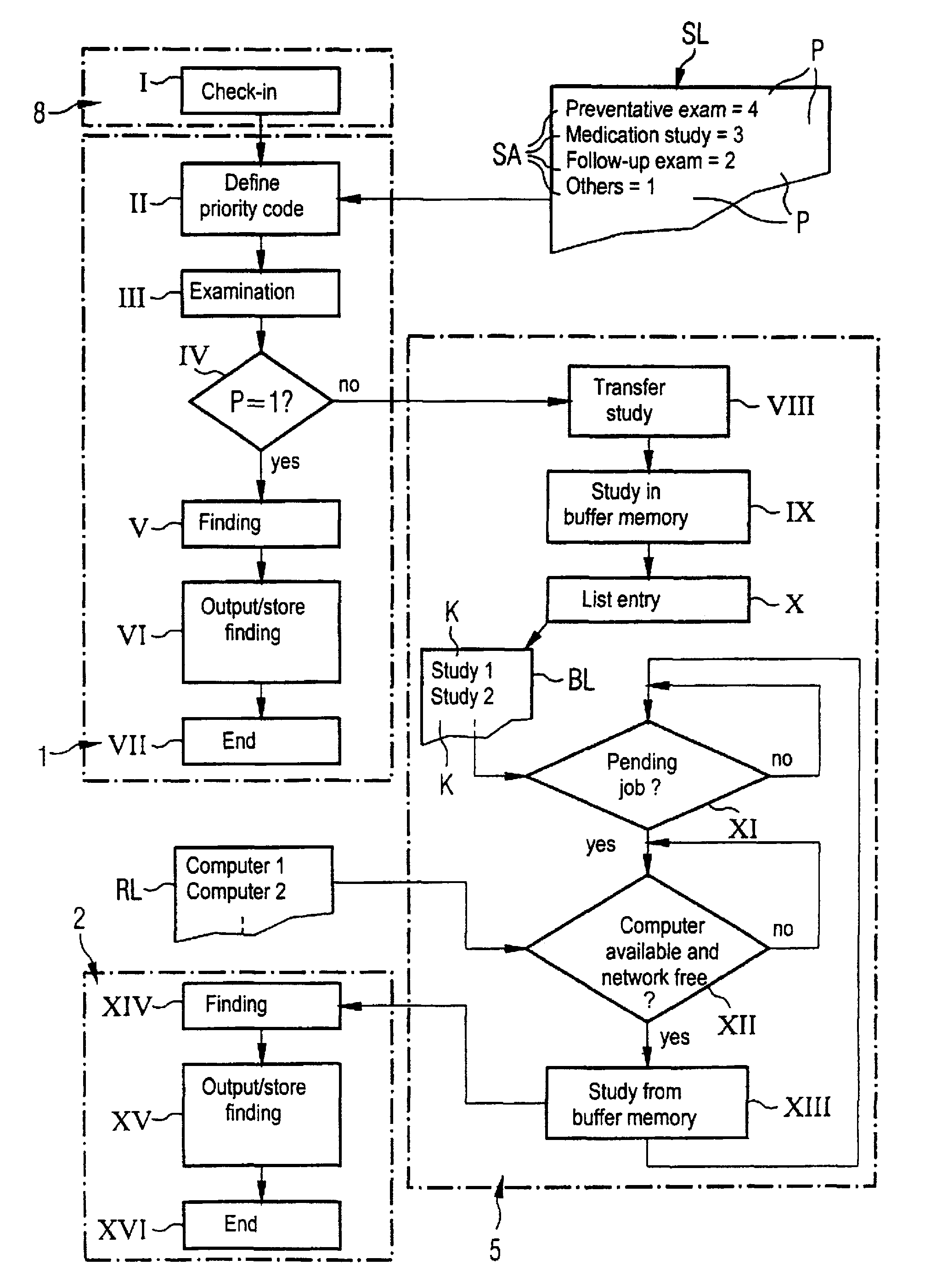 Method and computerized system for automatically processing studies acquired by an imaging examination system