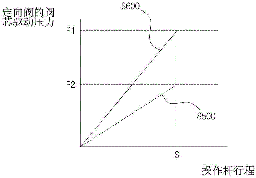 Device for controlling control valve of construction machine, method for controlling same, and method for controlling discharge flow rate of hydraulic pump