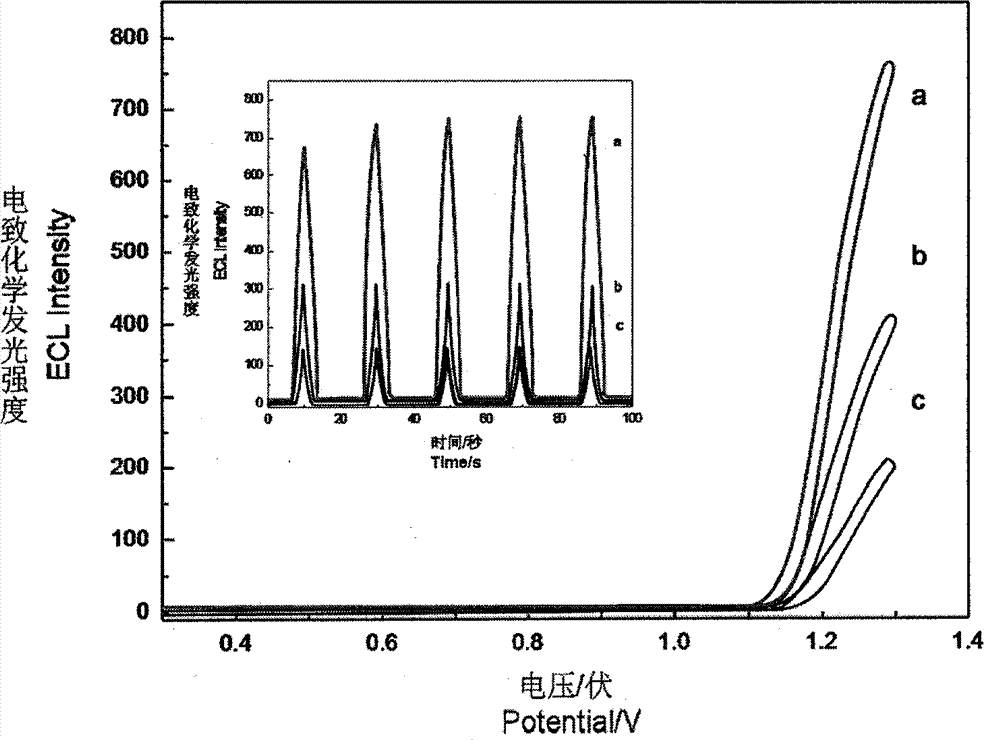 Electroluminescence logic gate adopting adenosine monophosphate and adenosine deaminase as excimers