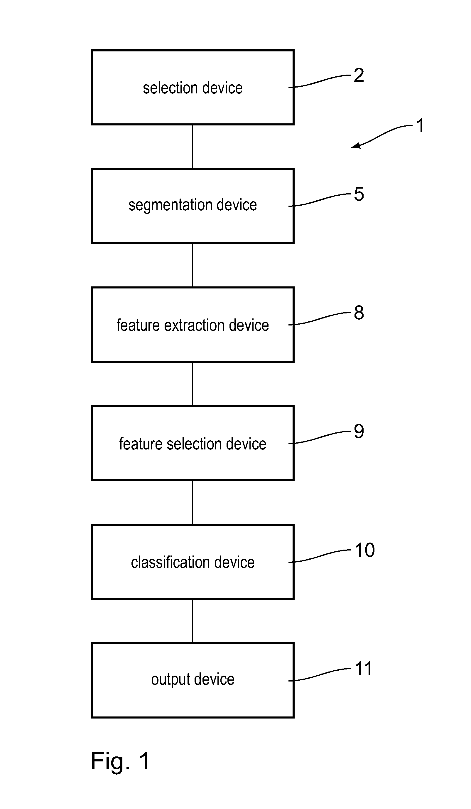 Method and device for the segmentation of a lesion