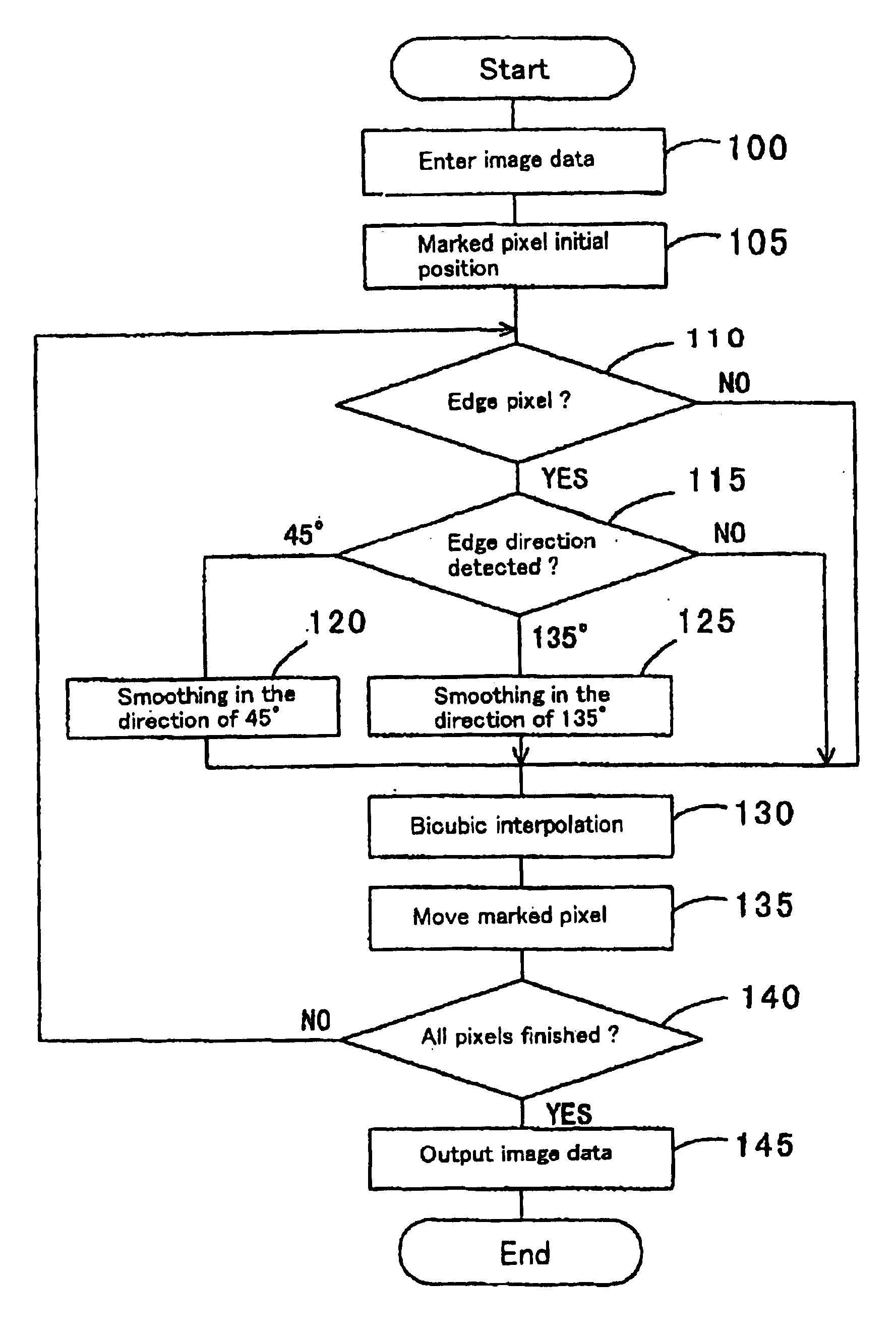 Image data interpolating apparatus and medium on which data interpolating program is recorded