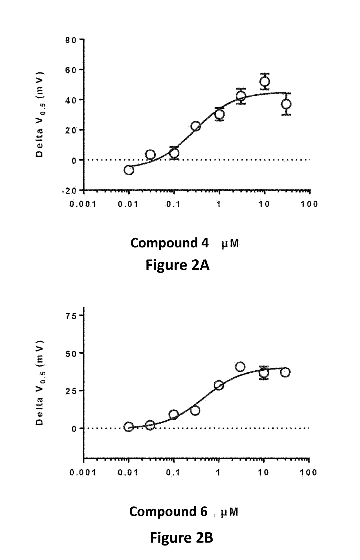 Fluorinated 2-amino-4-(substituted amino)phenyl carbamate derivatives